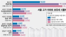 은마 보유세 1004만원→2045만원…'똘똘한 한 채' 직격탄