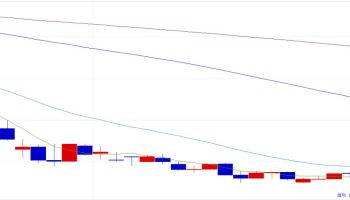 Deepnoid and Peptron Hit Daily Limit, L&C Bio Falls on Rights Offering[K-Bio Pulse]