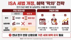 '절세필수품' ISA 무기한 연장 끝...막차 타려면