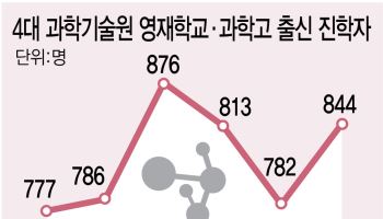 의대→반도체로 방향 튼 인재…"엔지니어 인식·처우개선 기회"