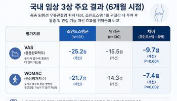 조인트스템, 한국선 막히고 미국선 신속개발…판단 엇갈린 이유