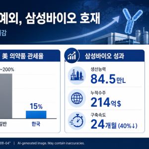 韓 규제 정비·美 관세 예외…삼성바이오로직스 직접 수혜군 주목