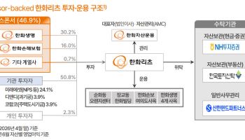 실적 개선·자산매각 '쌍끌이'…한화·디앤디, 리츠 투자심리 깨운다
