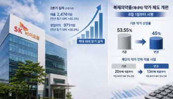 세노바메이트 성장에 SK바이오팜 ‘훨훨’…제네릭 약가 45% 시대 개막 [바이오 주간 결산]