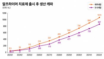 레켐비·키선라 처방 조 단위로 급증...뉴로핏, '반사이익' 기대"