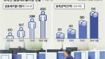 [단독]외국인 대출 5.5조 '역대 최대'…커지는 연체 리스크