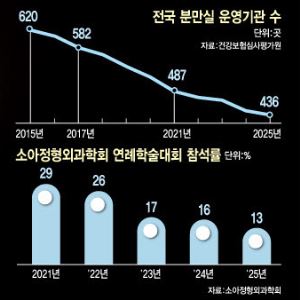 의대증원 드라이브에도…메울 길 안보이는 분만·수술실 인력공백