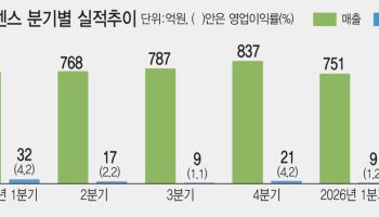 돈 먹던 아이센스 CGM의 비상…마진 40%대 중반, 400억 연매출 가능할까