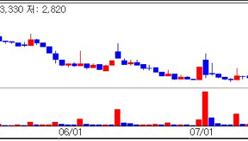 FromBio Hits Limit-Up as Trading Resumes; Curacle Surges on Follow-On Licensing Hopes [K-Bio Puls...