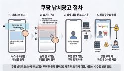 [단독] “안 눌렀는데 쿠팡이?”…방미통위, ‘납치광고' 이달 중 제재