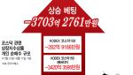 "불기둥 무서워"…'천스닥' 전망에도 개미들 '하락 베팅'