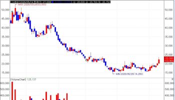 Korean Dental Stocks Rally on M&A, Strong Earnings[K-Bio Pulse]