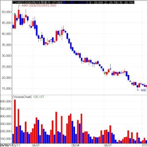 Korean Dental Stocks Rally on M&A, Strong Earnings[K-Bio Pulse]