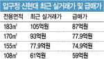 압구정 아파트의 이유있는 10억 할인…“그래도 못 사”