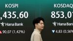 [속보]삼성전자 4%대 강세에 코스피 2%↑ 6480선…코스닥 1%대↓