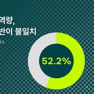 '자소설'이라더니 진짜였다…52.2% 불일치