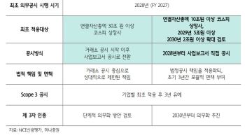 [마켓인]글로벌 ESG 규제 후퇴 속 韓 ‘나홀로 직진’…“탄소감축 한계에 따른 보상심리”