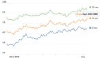 美10년물 4.7%인데…오늘 밤 CPI에 주목해야 하는 이유