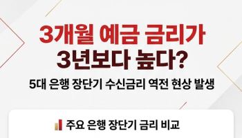 “오래 맡기면 손해?”…은행권 장단기 예금금리 줄줄이 ‘역전’