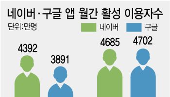 AI시대의 도래...흔들리는 검색 경제