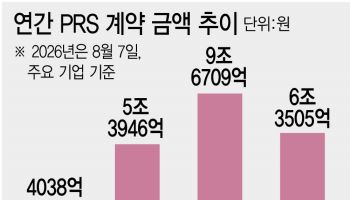 PRS 올해만 6.3조..주가 떨어지면 '숨은 빚' 터진다