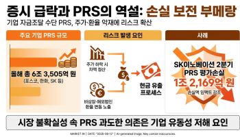 주가 급락땐 '손실보전' 부메랑..PRS 3.8조 썼다가 1.2조 날릴 판