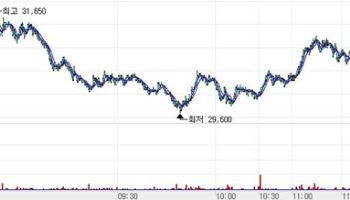 JW Pharma Jumps 15%, OliX Sinks 14% on Overhang Concerns[K-Bio Pulse]