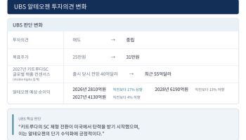 알테오젠 저평가 논란 일으킨 UBS, ‘중립’ 선회한 속내