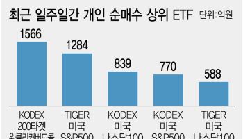 극심한 변동성 장세 속 커버드콜 ETF ‘눈길’