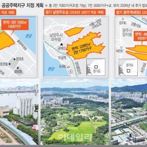수도권 23만가구 더하고, 3기 신도시 착공시계 앞당긴다