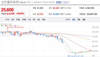 DRTech·TissueGene·Finemedix, All Rally [K-bio Pulse]