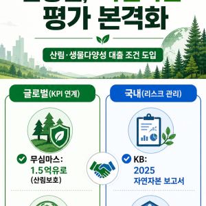 "숲 훼손하면 대출 조건 변경됩니다"…금융권 새 잣대된 '자연자본'