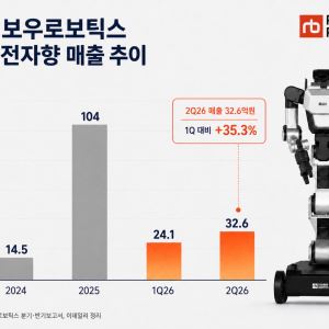 삼성은 조직 띄웠는데…‘피지컬 AI 붐’ 로봇사 실적 영향은