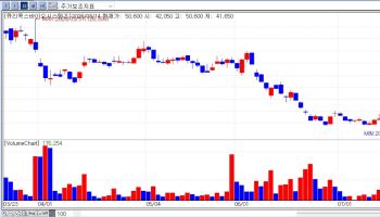 Curiox Hits Limit-Up; CPS Overhang Weighs on OliX[K-Bio Pulse]