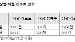 삼전닉스에 무슨 일이…"목표가 하향으로 분위기 역전"