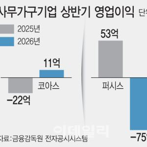 사무가구 투톱의 엇갈린 성적표