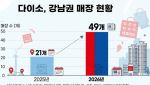 천원짜리 팔아서 강남 임대료를?…가성비의 반란
