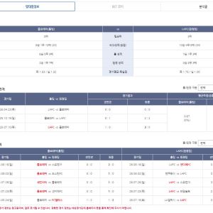 EFL·J2·호주 A리그까지… 베트맨 해외축구 정보 대폭 확대