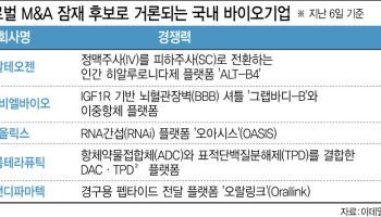 [K바이오 M&A 진단]中 바이오텍 쇼핑하는 빅파마…K바이오 M&A 빅딜 후보군은②