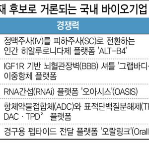 [K바이오 M&A 진단]中 바이오텍 쇼핑하는 빅파마…K바이오 M&A 빅딜 후보군은②
