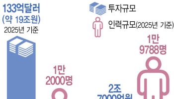 [K바이오 M&A 진단]전문가가 본 K바이오, M&A 성공 방정식은?③