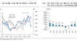 1400원 깨진 환율…“외국인 국내 증시 유입 촉매”