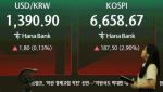 코스피, 6%대 급등…삼전 27만원·하닉 170만원 돌파