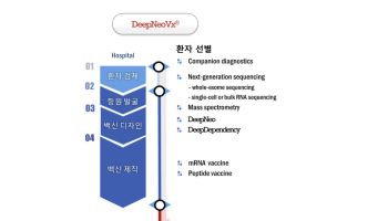 SCL사이언스 자회사 네오젠로직 ‘AI 암 백신’ 재조
