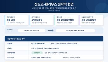 산도즈, 中 헨리우스 SC 기술 ‘찜’…알테오젠 계약 영향은