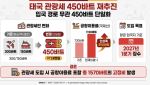 태국여행 2만원 더 비싸지나…450바트 관광세 재추진