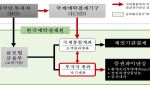 예탁원, 외국인 국채 투자 '원스톱 파이낸싱 서비스' 첫 계약 체결