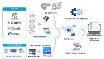피플앤드테크놀러지, 감염병 대응 AI 3종 실증…평가시간 89% 단축