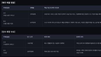 [M&A 딜보드]요양·식품 유통 매물…시설관리·건설사 볼트온 채비