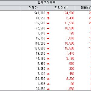 한미약품 3.5조 잭팟에 제약株 불붙었다…오름·앱클론도 급등[바이오맥짚기]